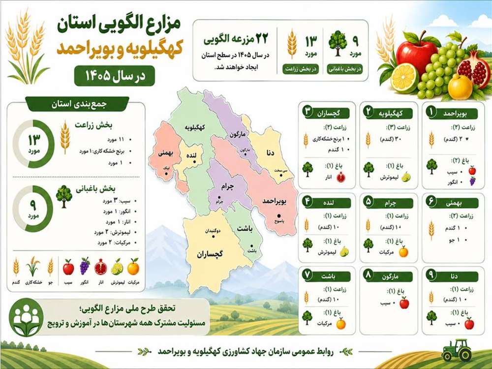 مزارع الگویی سال 1405 